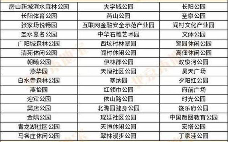 北京附近有哪些景点值得推荐-，11月23日0时至24时北京新增本土509+1139详情