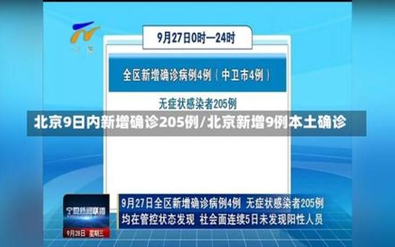 北京疫情汇报-北京疫情汇报最新消息，5月5日北京疫情发布会北京疫情新闻发布会195