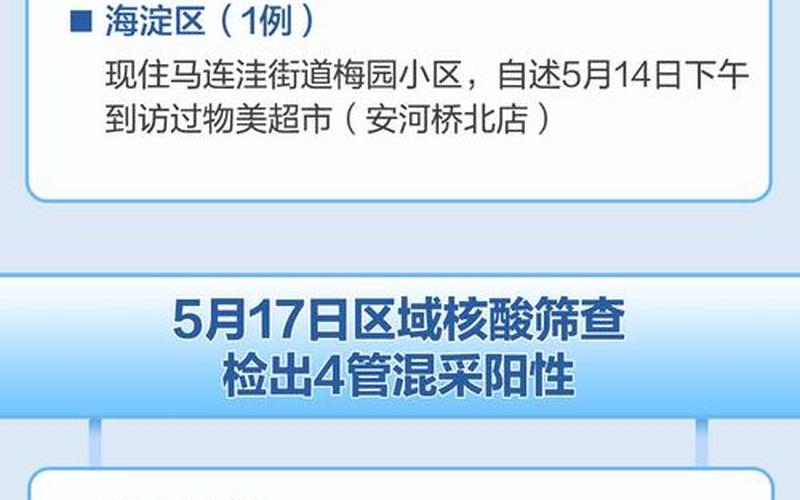 北京的防疫最新政策_1，北京4月11日新增4例本土确诊病例APP (2)