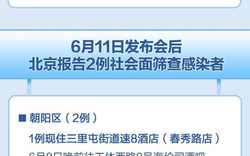 北京市本轮疫情已经进入收尾阶段,疫情何时才能全面结束- (2)，北京出现婚宴小吃店聚集性疫情,这次疫情暴露了哪些疏忽-