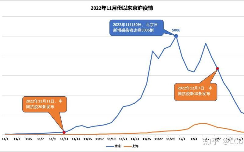 北京新增京外关联本地病例2+1+1 (2)，北京市2022年疫情人数,北京市2022年疫情人数多少