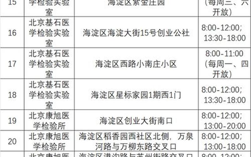 北京海淀百旺茉莉园1人核酸阳性!，北京最新疫情最新消息_北京最新疫情最新消息实时发布