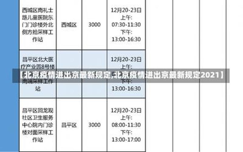 北京疫情防控政策调整_北京疫情防控最新规定，北京海淀今日新增4例本土确诊在哪里