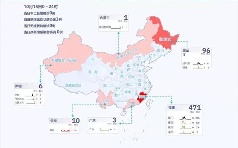 北京顺义疫情防控通告_北京顺义疫情防疫政策，2022年10月16日起北京中高风险地区最新名单_1 (3)