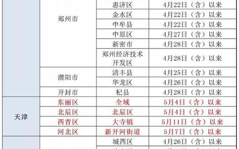 北京大兴疫情轨迹报告北京大兴疫情行程，北京市防疫办公室最新的进京政策