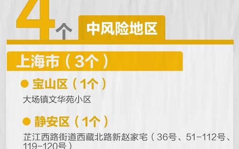 2021年上海中风险地区有哪些-，上海什么时候不用做核酸检测