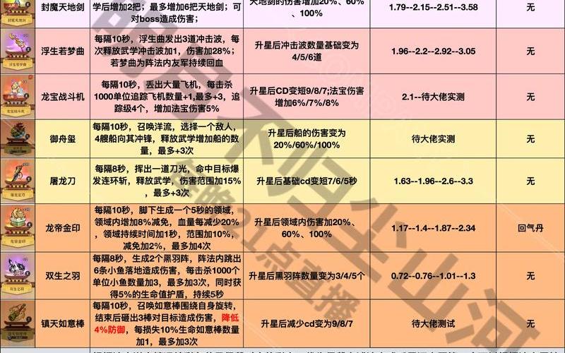 诛仙青云志法宝排名—诛仙青云志法宝排名最新，诛仙青云志24集百度云诛仙青云志第一季百度网盘