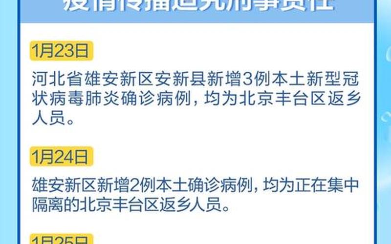 北京调整疫情管控政策 北京调整疫情管控政策通知，北京5月份这波疫情会持续多久-