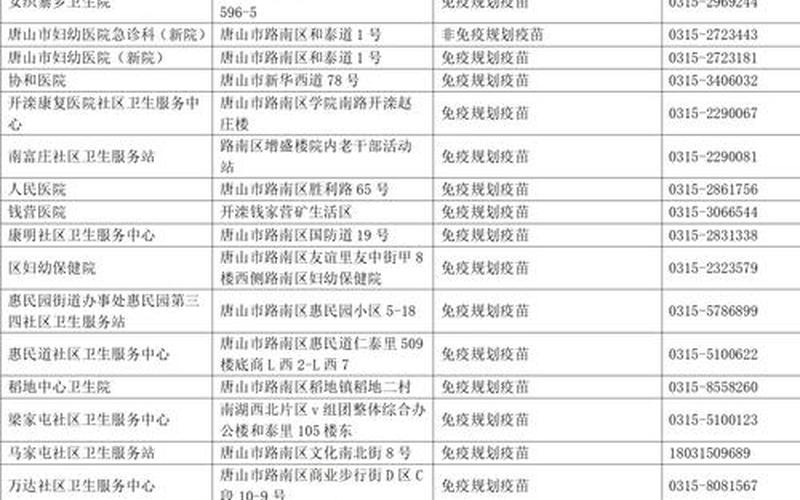 北京唐山疫情，北京疫情最新消息今天新增病例_北京疫情最新情况新增病例