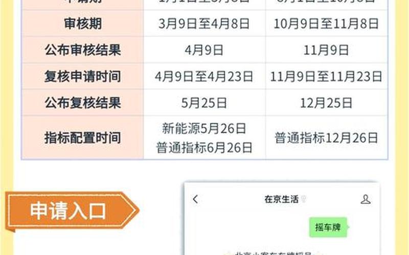 北京单位申请小客车指标摇号结果查询流程，北京中高风险地区最新名单最新_1 (2)