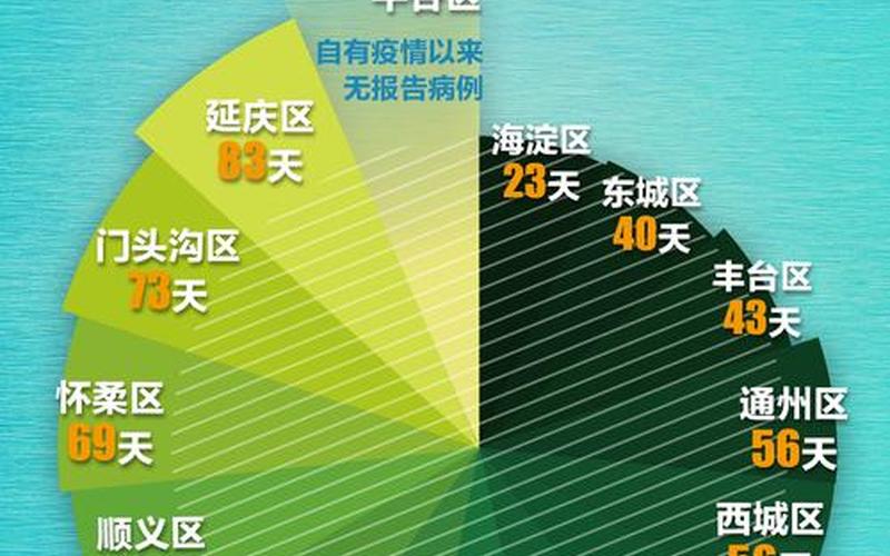 北京海淀今日新增4例本土确诊在哪里_3 (3)，北京市区疫情检查检测、北京市区疫情检查检测中心电话