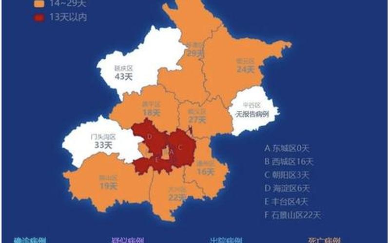 北京最新疫情信息、北京最新消息疫情情况，疫情去北京