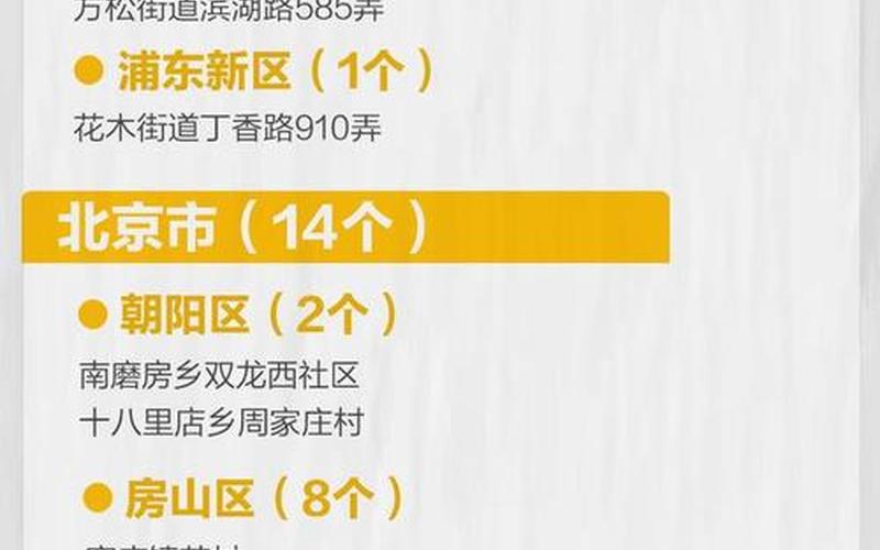 北京国内疫情最新消息中国北京最新疫情，北京朝阳区属于什么风险等级_1