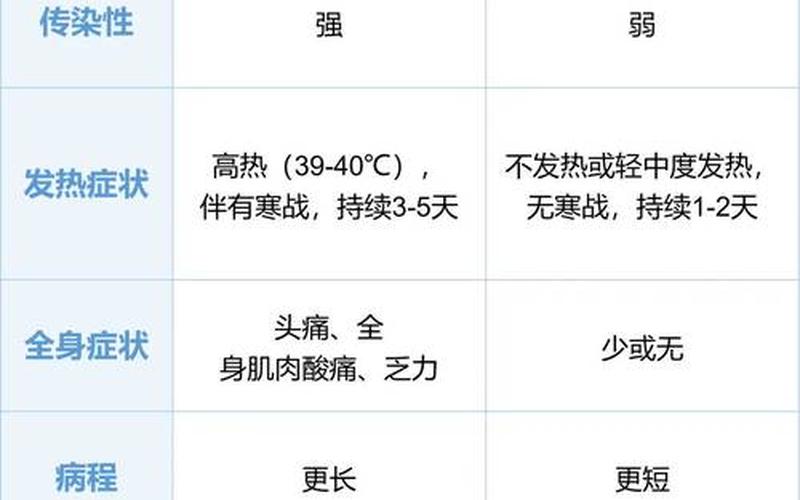 上海各区疫情风险等级一览表，上海h7n9疫情近期上海h7n9病毒