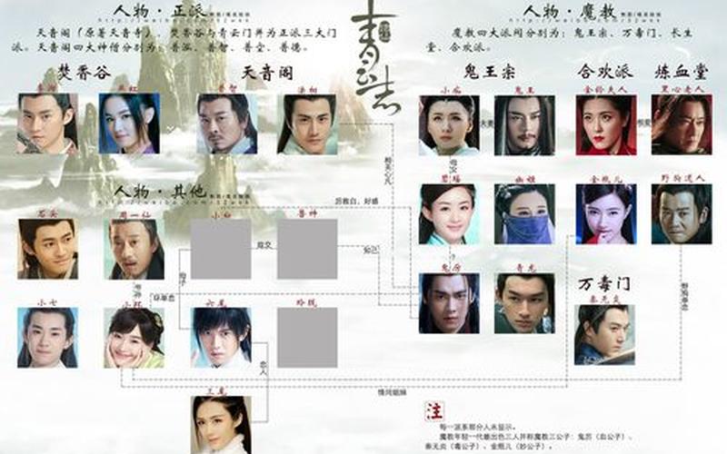 诛仙青云志演员介绍、诛仙青云志电影演员，诛仙青云志每天更新,诛仙青云志一共几部