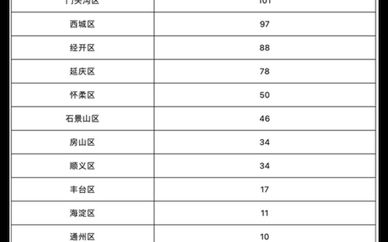 北京28日疫情病例详情、北京28日疫情最新消息2020，北京疫情最新情况消息