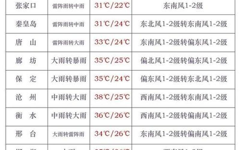 北京28号疫情通报，2022年11月2日起北京中高风险地区最新名单 (2)