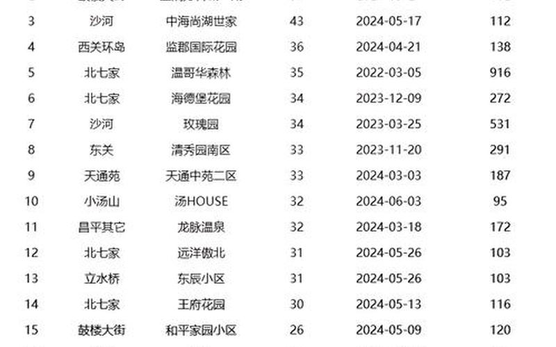 北京公布77例确诊病例活动小区,都有哪些小区-，北京5月15日新增本土39+15!APP (2)