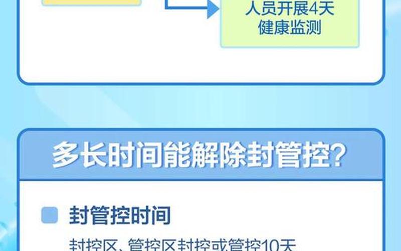 北京进京管控政策，北京哪些小区已经封闭管理-北京现在封了多少个区