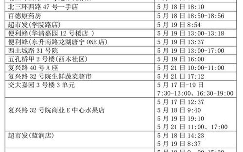 北京的中风险地区有哪些，北京通报新增40例感染者详情!(5月14日通报)APP_4