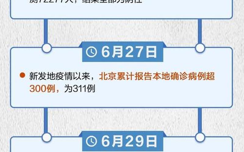 北京最新疫情详情,北京最新疫情消息查询，2020北京疫情时间表