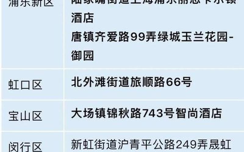 外地来上海最新政策，上海漕河泾开发区疫情,上海市漕河泾开发区