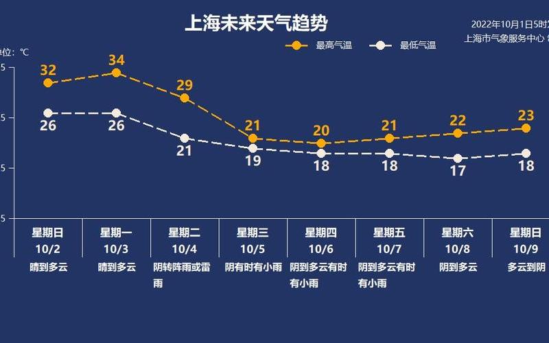 10月2日上海新增本土1+3APP，乌镇疫情上海女人,乌镇新冠病毒最新消息