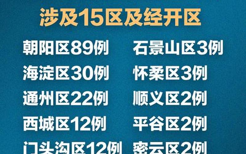 北京太原疫情最新通告，北京新增5例感染者-社会面3例,北京新增2例感染者 (2)