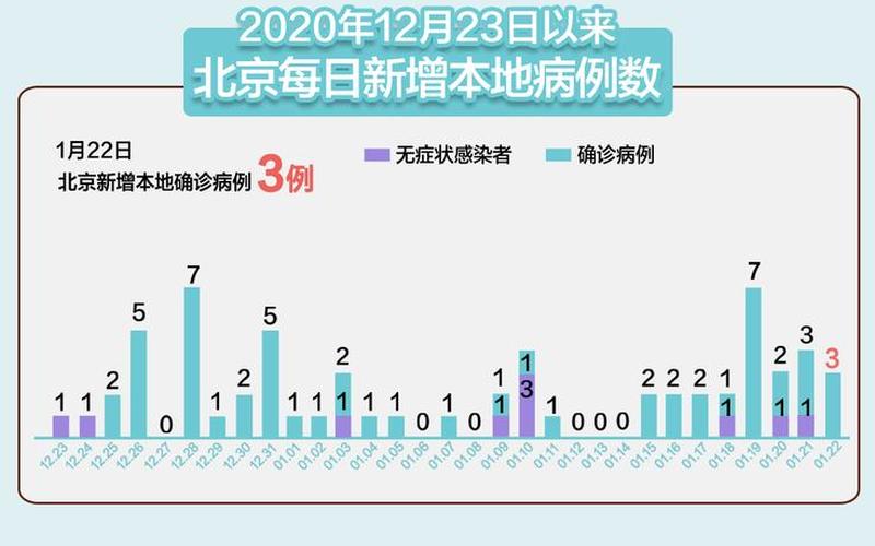 北京日报疫情风险点;北京日报疫情通报，北京新增1例本地确诊 密接9人_北京一确诊病例密接者轨迹