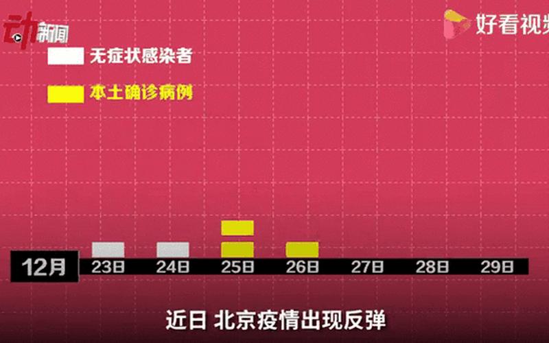 10月25日0时至15时北京新增本土感染者19例详情通报，北京万年花城疫情