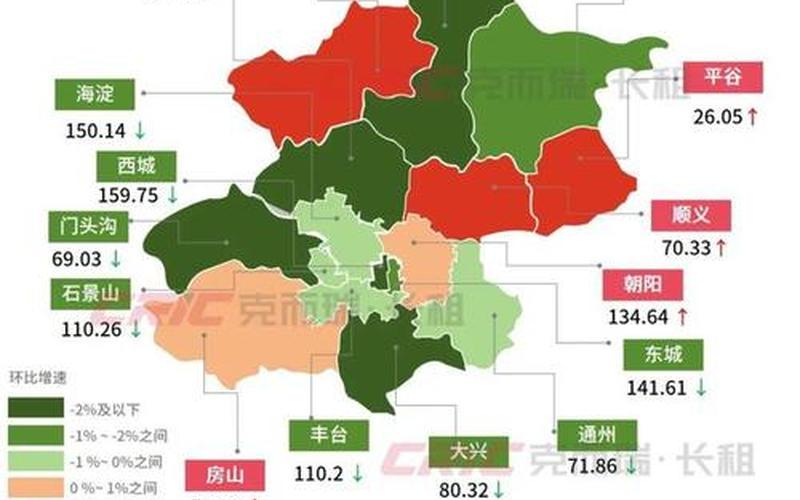 北京7地升中风险地区北京中风险地区增加到4个，北京琨御府疫情北京琨御府二手房价