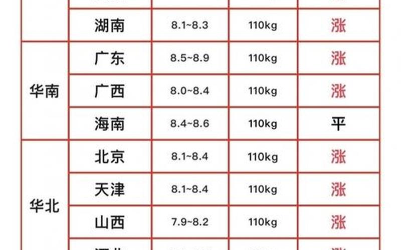 北京新增2例本土感染者,轨迹公布,他们都去过哪些地方-，北京猪肉疫情进展北京猪肉最新价格今日价