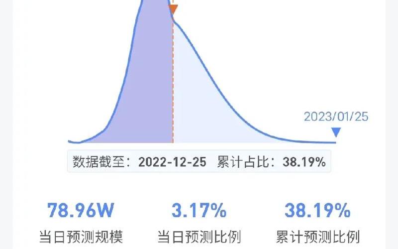 上海市疫情数据，疫情最新报告上海