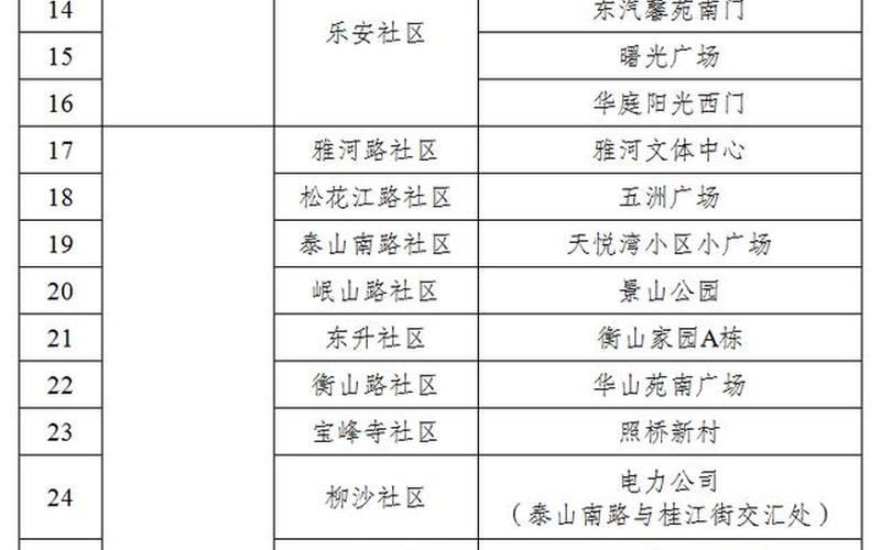 成都疫情防控电话，成都德阳疫情最新通告、成都德阳划调整最新