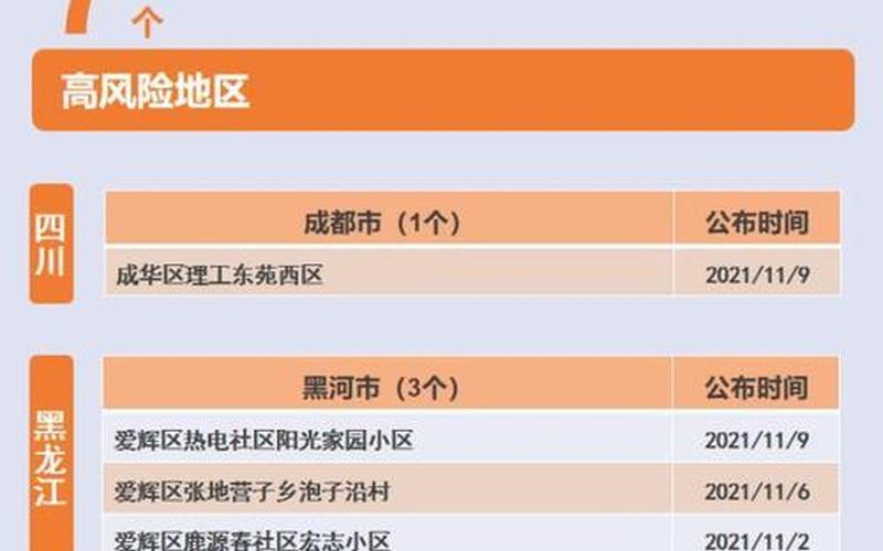 北京月坛街道疫情风险等级升为中风险是真的吗- (2)，10月12日0时至15时北京新增5例感染者及健康提示 (2)