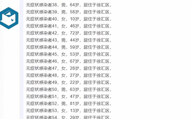 上海新增3例本土确诊4例无症状 上海新增3列本土，上海处于把疫情围住捞干阶段,如何才能取得最后的胜利-_1