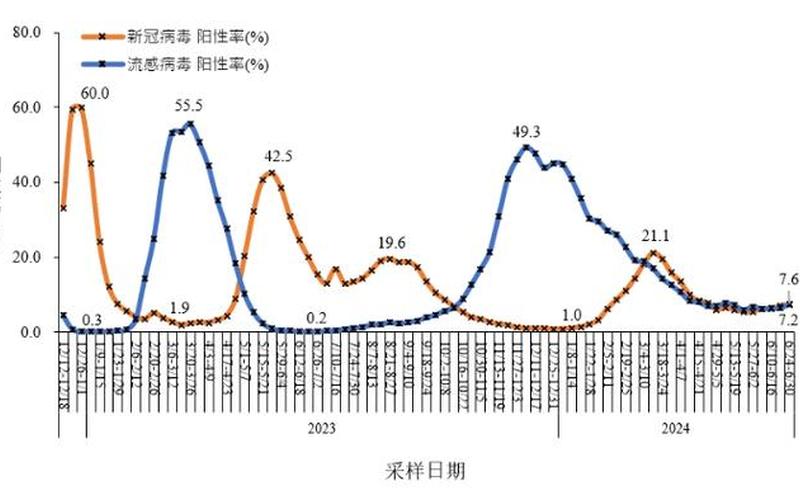 上海今日最新疫情新闻上海今日疫情情况，最新疫情上海新消息(上海最新疫情最新数据)