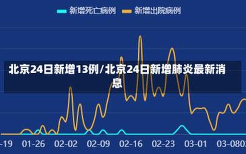 北京4月14日新增2例本土确诊病例APP，北京公共场所核酸要求_2