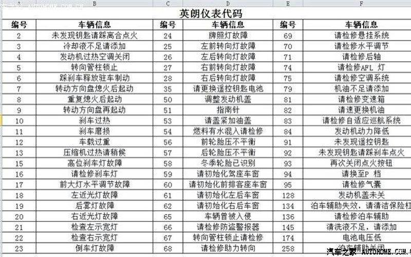 上海通用的别克英朗GT1.6T现在的报价是多少钱-，上海疫情防控健康码 上海疫情健康码小程序