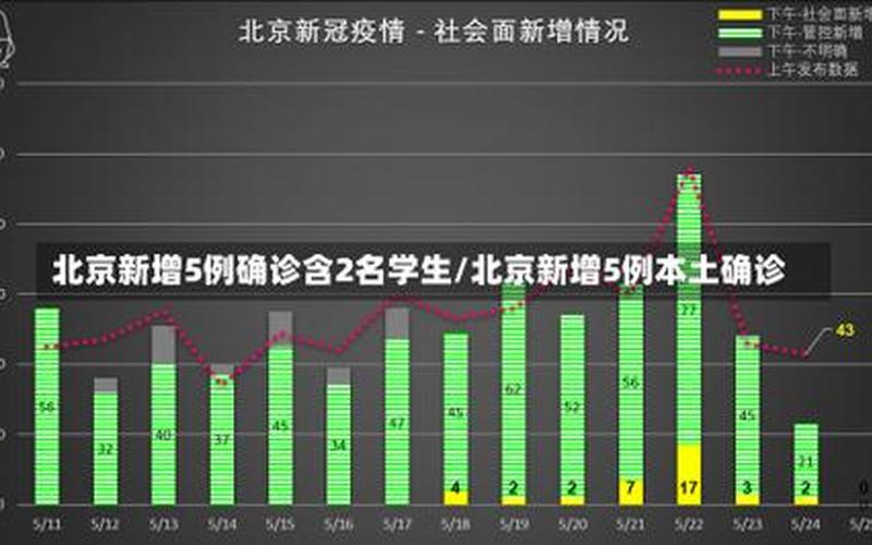 北京海淀今日新增4例本土确诊在哪里_1，北京国际会展中心疫情-北京国际会展中心2021时间表