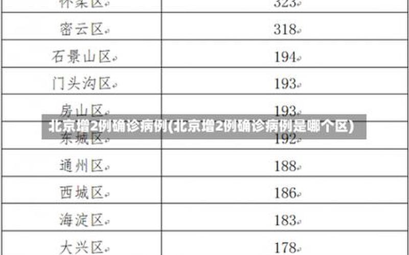 北京4日疫情最新通报、北京4天10例，北京新增一例本土确诊病例,系哈尔滨来京人员,他的轨迹是什么-_百度...