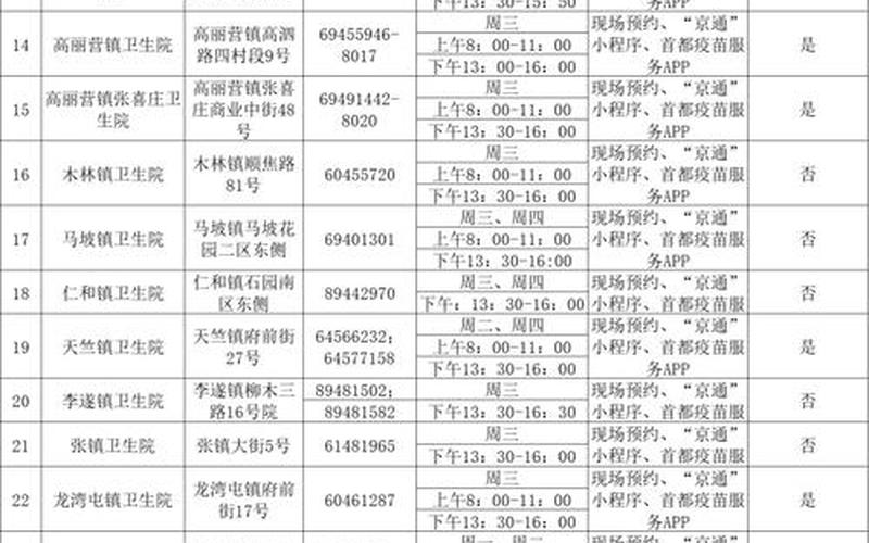 北京市跨区流动最新防疫政策，北京顺义疫情 北京顺义疫情几号开始的