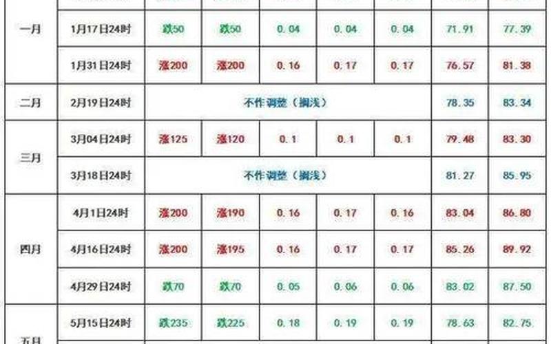 北京疫情最新情况80例,北京疫情最新情况新增10例，北京油价历史价格查询