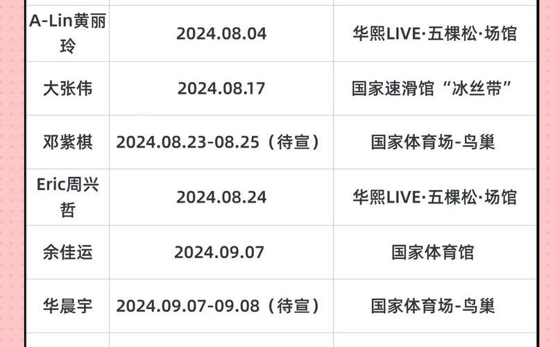 北京发生多起聚集性疫情,具体波及到了哪些场所-，北京演唱会疫情;北京演唱会2022