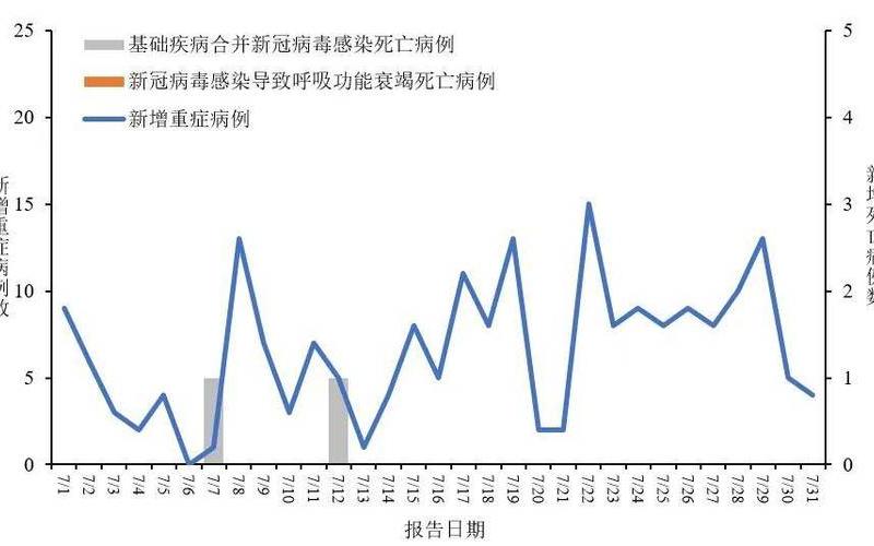 北京新增2例本土新冠死亡病例_1，北京车摇号官网查询_2