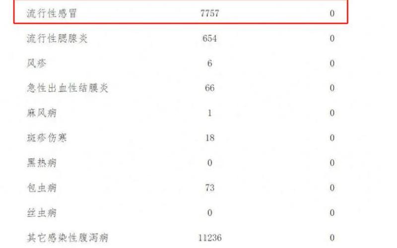 成都11例境外输入病例详情公布 成都境外确诊，成都双流机场疫情最新规定