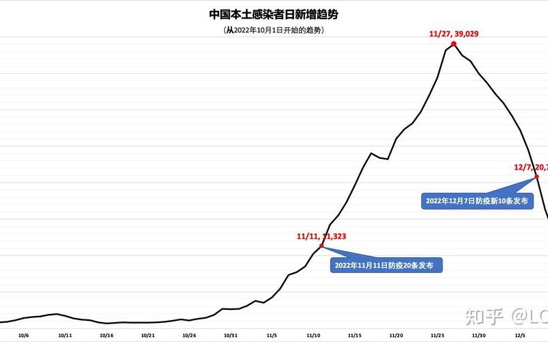 2022年北京6月份疫情会结束了吗-今日热点_1，北京的疫情怎么样- (2)