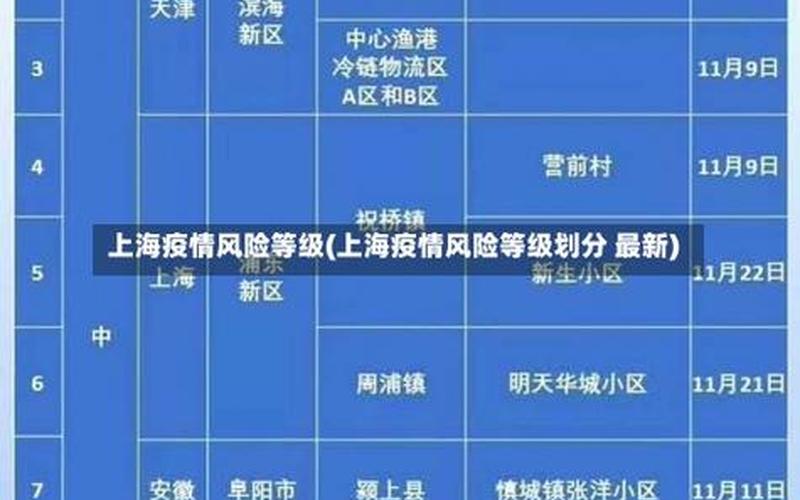 上海疫情死亡人数、上海疫情总人数，上海小区疫情解封速查上海 小区 解封