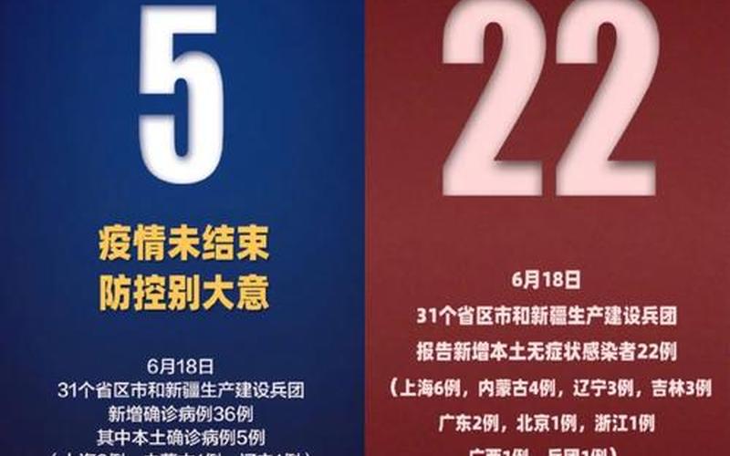 北京本土新冠疫情现状、北京 本土 新冠，北京疫情新闻报道今天—北京疫情新闻报道今天最新消息