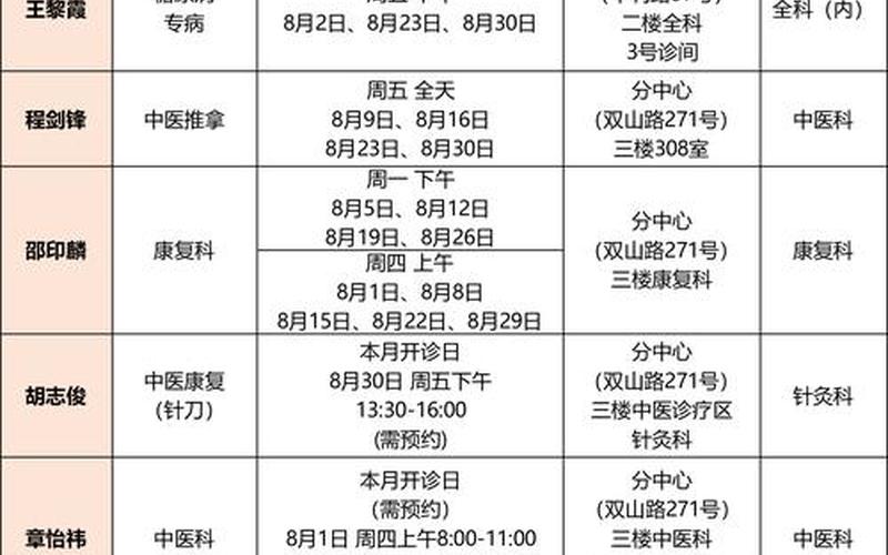 上海浦东医院4015人被隔离,浦东医院4千多人被隔离，杨浦区疫情三区名单(上海杨浦区肺炎疫情风险等级)